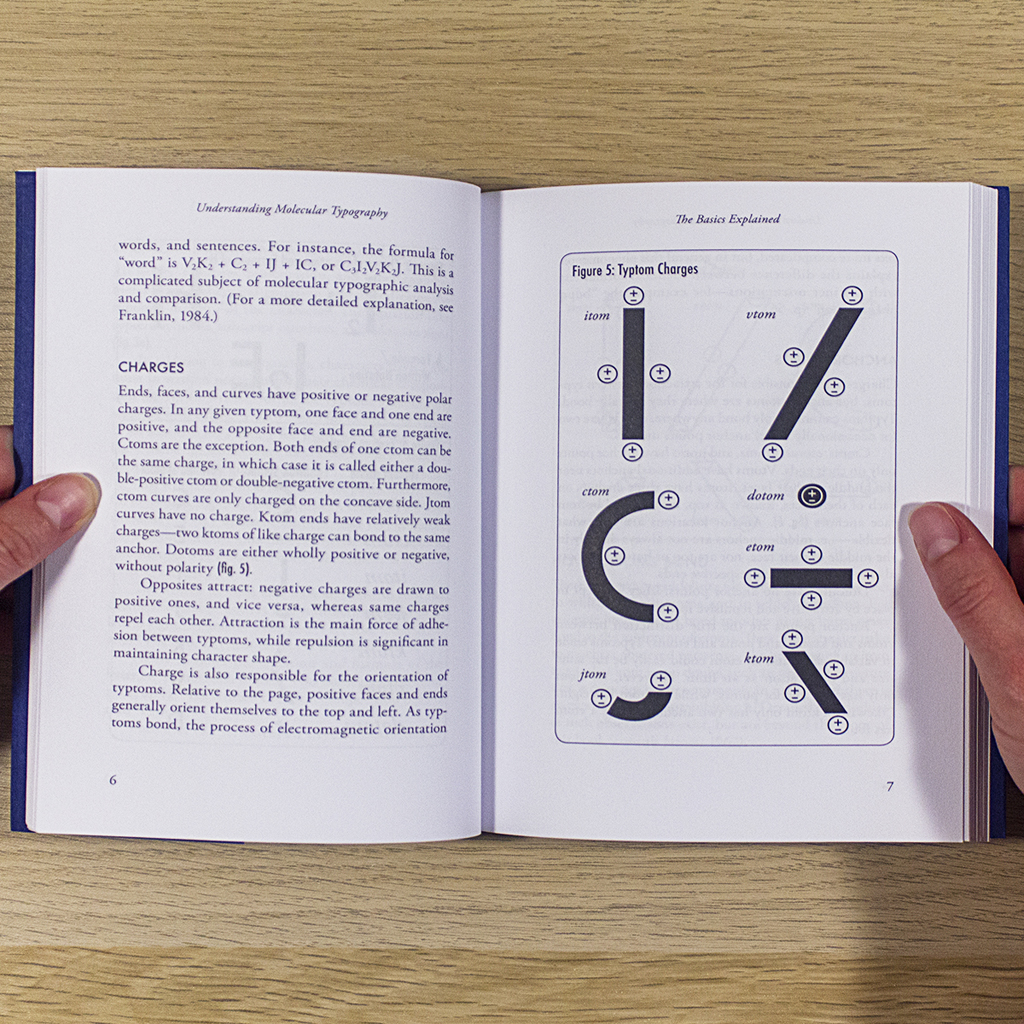 Understanding Molecular Typography Inside Spread